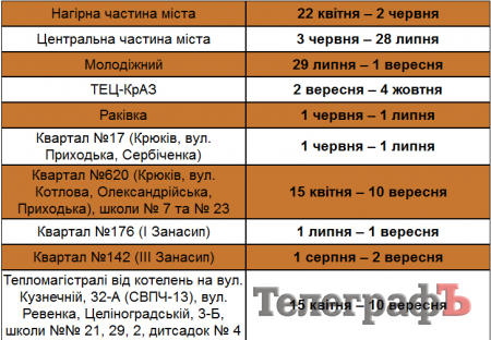 Нагорная часть в Кременчуге осталась без горячей воды