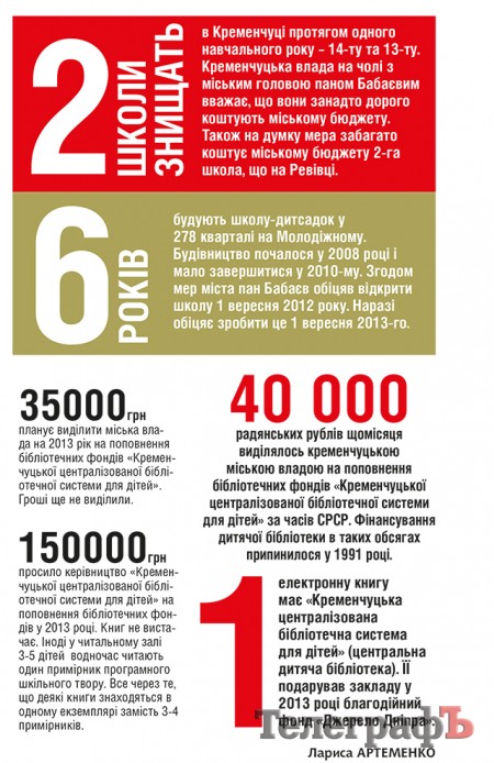 Бідна освіта, багаті керівники: «ТелеграфЪ» пропонує подивитися на кременчуцьку та українську освіту в цифрах