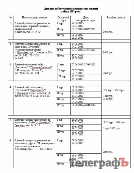 Сколько стоит отдых в кременчугском пригородном детском лагере