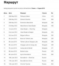 Ретро-автомобили со всего мира проедутся по Полтавщине