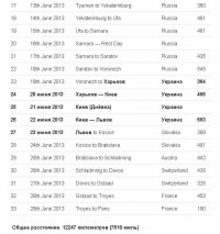 Ретро-автомобили со всего мира проедутся по Полтавщине