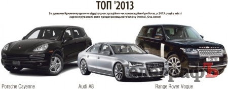 Кременчуцький АВТОЖИР: Наші багатії їздять на авто вартістю від мільйона гривень
