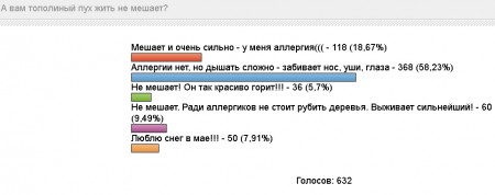 В Кременчуге в «Городском саду» возле озера снесут тополя, чтобы они весной не пушили