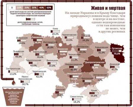 Топ-5 самых грязных рек Украины