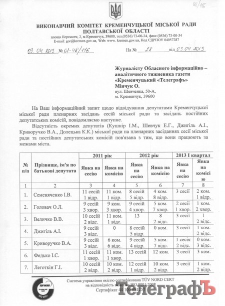 Как кременчугские депутаты ходят на сессии