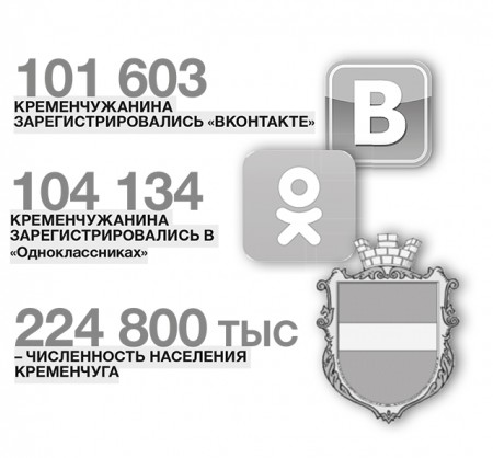 Унесенные сетями