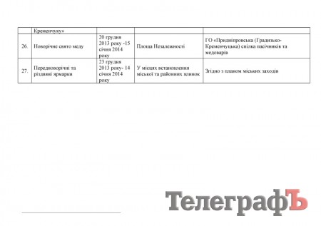 В Кременчуге в 2014 году собираются провести 27 крупных выставок-ярмарок