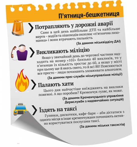 Від п’ятниці до п’ятниці: типовий план кременчужан на тиждень