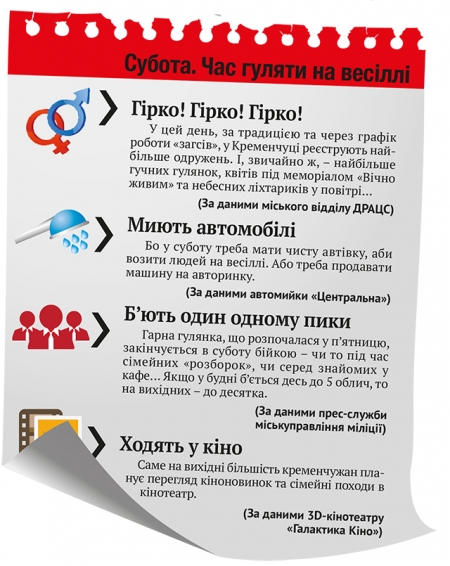 Від п’ятниці до п’ятниці: типовий план кременчужан на тиждень