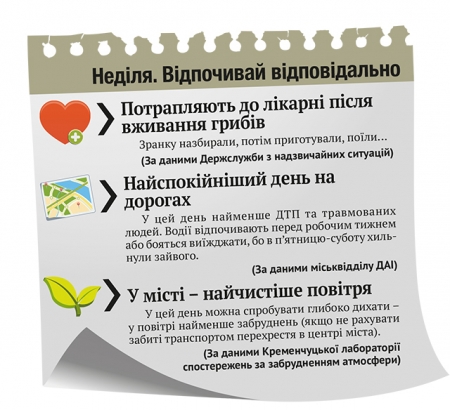 Від п’ятниці до п’ятниці: типовий план кременчужан на тиждень
