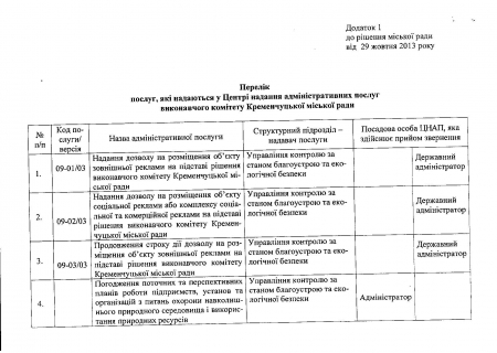 Центр админуслуг в Кременчуге: услуги, график приёма