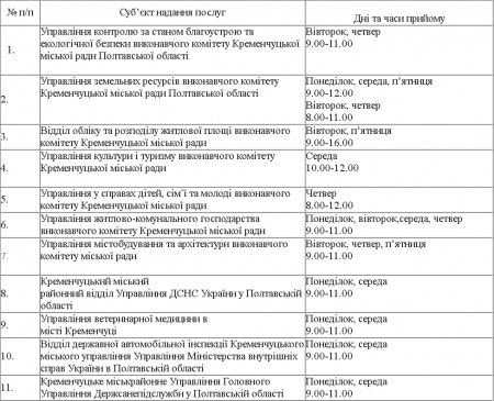 Центр админуслуг в Кременчуге: услуги, график приёма