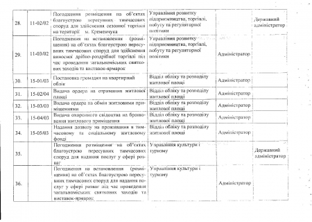 Центр админуслуг в Кременчуге: услуги, график приёма