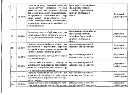 Центр админуслуг в Кременчуге: услуги, график приёма