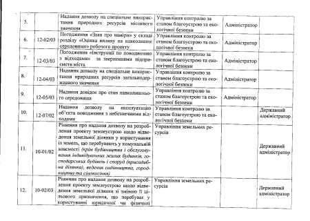Центр админуслуг в Кременчуге: услуги, график приёма
