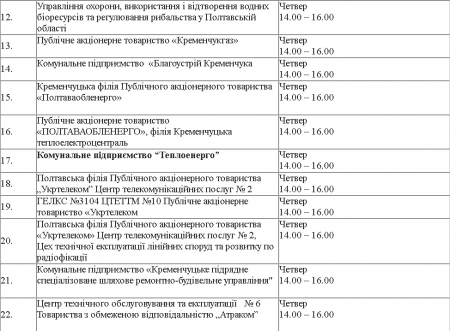 Центр админуслуг в Кременчуге: услуги, график приёма