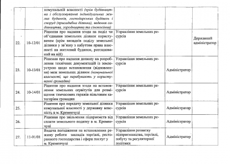 Центр админуслуг в Кременчуге: услуги, график приёма
