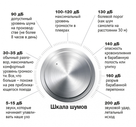 Снял наушники – надел слуховой аппарат