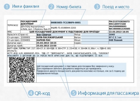 С 26 декабря на поезд «Кременчуг-Симферополь» вводят электронный билет