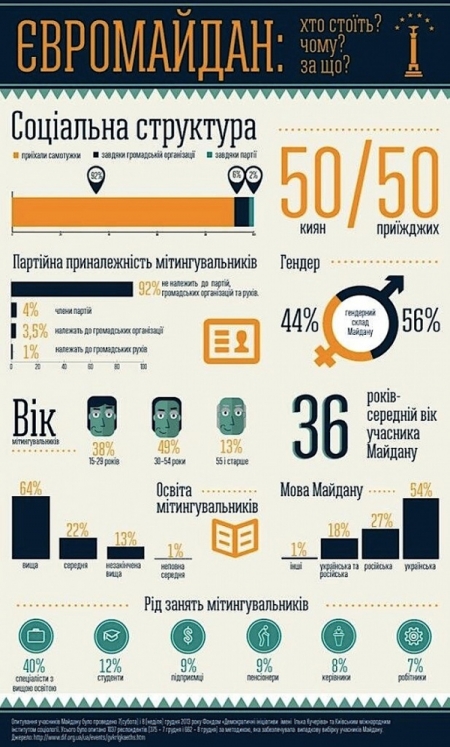 10 мифов о Евромайдане