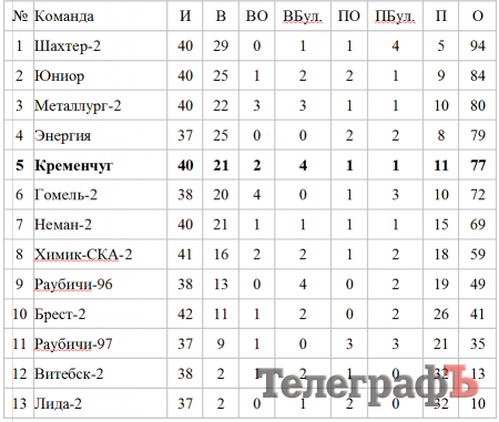 ХОККЕЙ. Литовцы отказались ехать в Кременчуг на чемпионат из-за Евромайдана