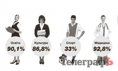 На що житиме Кременчук в 2014 році