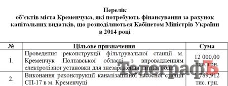 Нардеп Шаповалов просит для Кременчуга денег на соцпроекты