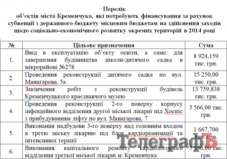Нардеп Шаповалов просит для Кременчуга денег на соцпроекты