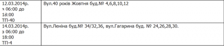 Где в Кременчуге не будет света 12 и 14 марта
