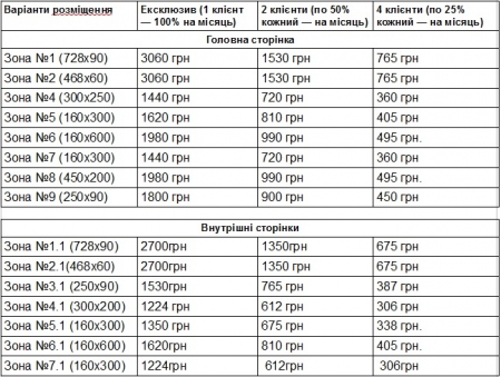 Розцінки на розміщення матеріалів передвиборчої агітації на сайті  telegraf.in.ua
