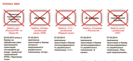 Привид Бандери їздить у тролейбусі