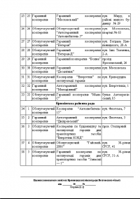 Кременчугским гаражным кооперативам дали шанс узаконить документы