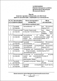 Кременчугским гаражным кооперативам дали шанс узаконить документы