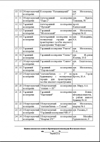 Кременчугским гаражным кооперативам дали шанс узаконить документы
