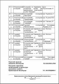 Кременчугским гаражным кооперативам дали шанс узаконить документы