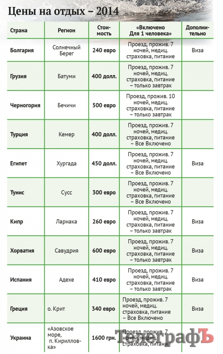 В поисках моря