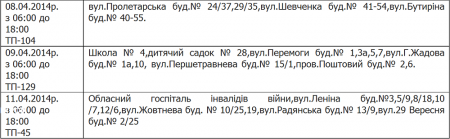 Где в Кременчуге не будет света 8, 9, 11 апреля