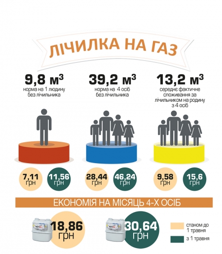 Економимо на компослугах