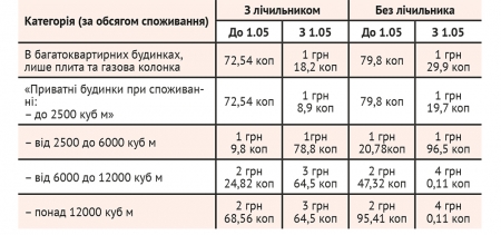 Економимо на компослугах
