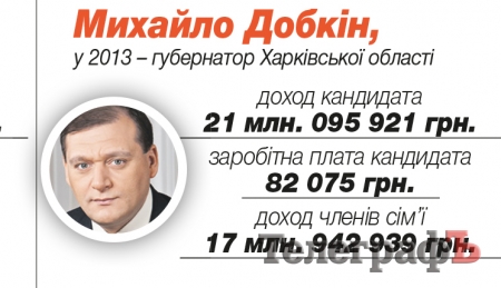Найбагатший чоловік-кандидат у президенти – Сергій Тігіпко. Найбідніша жінка-кандидат – Юлія Тимошенко
