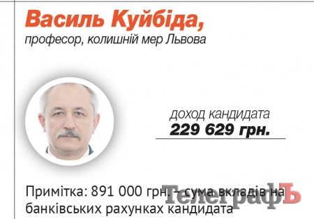 Найбагатший чоловік-кандидат у президенти – Сергій Тігіпко. Найбідніша жінка-кандидат – Юлія Тимошенко