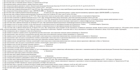 Сессия кременчугского горсовета состоится 29 апреля