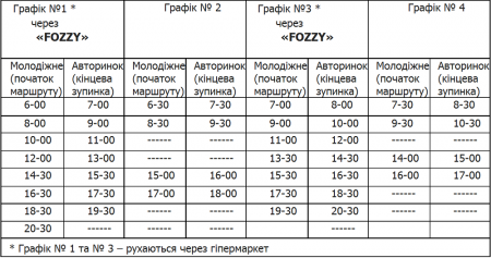 Кременчугские маршрутки № 3-В будут доезжать до «FOZZY»