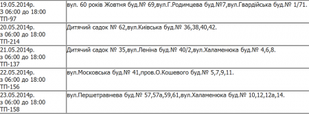 Где в Кременчуге не будет света с 19 до 23 мая