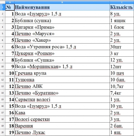 Кременчужане активно помогают военным вместе с «Телеграфом»