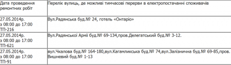 Где завтра не будет света в Кременчуге