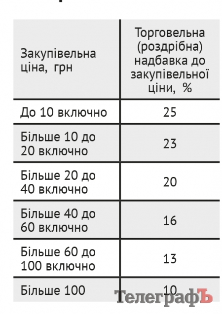 Чи впадуть ціни на ліки