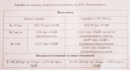 Придется раскошелиться: тариф на отопление с 1 июля существенно возрастает