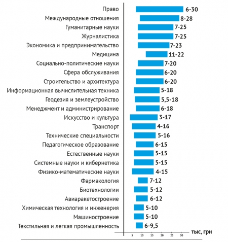 Цена знаний-2014