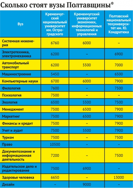 Цена знаний-2014